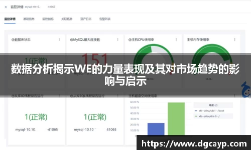 数据分析揭示WE的力量表现及其对市场趋势的影响与启示
